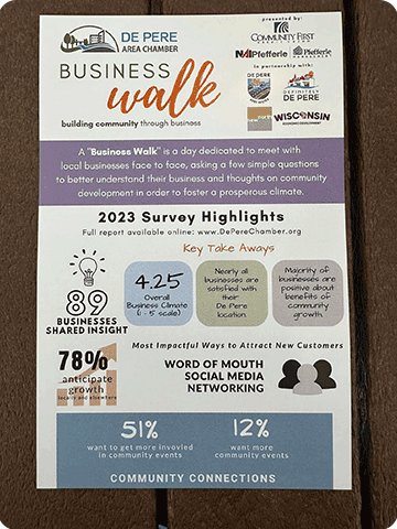 A display of data collected on business walks in De Pere
